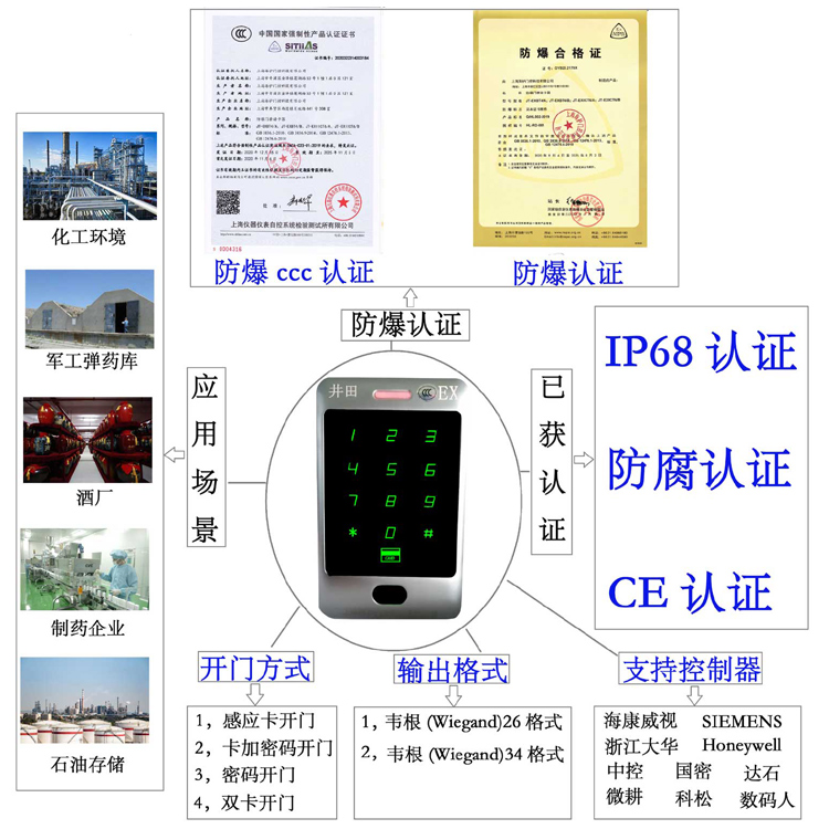 黄片操逼逼防爆门禁系统的防爆门禁刷卡器的选材要点